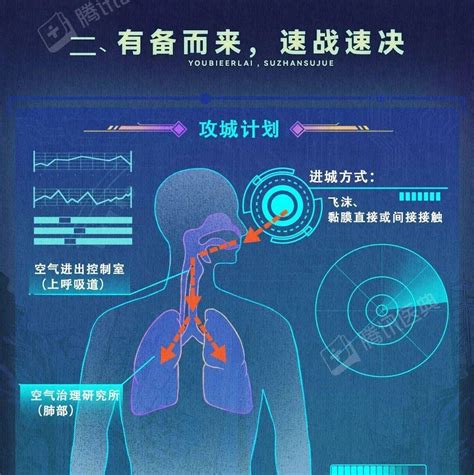 流感病毒入侵人体全过程，这6件事需要人人都做到防控接种疫情