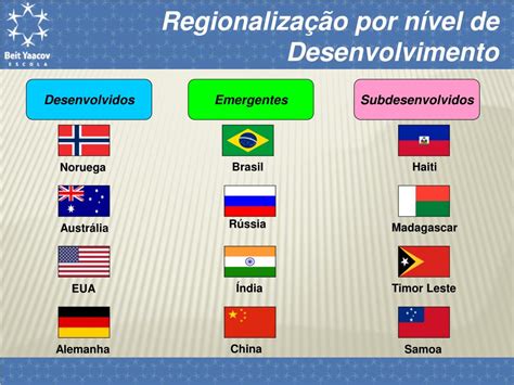 Ppt Regionaliza O Por N Vel De Desenvolvimento Powerpoint