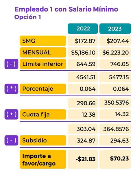 Tarifas Isr Sueldos Y Salarios Contadigital