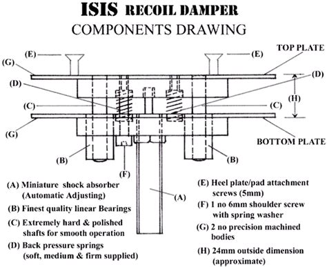 Recoil Systems