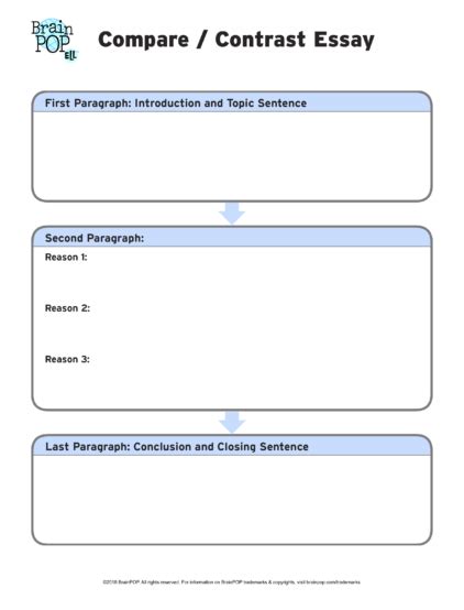 Compare Contrast Graphic Organizer | BrainPOP Educators