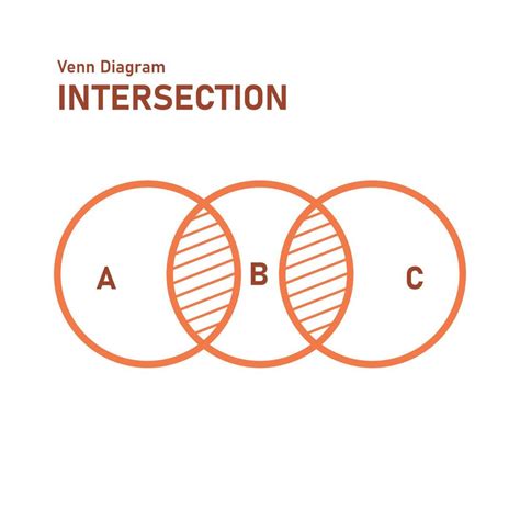 Set Of Intersection Venn Diagrams Crossing Circles Mathematical