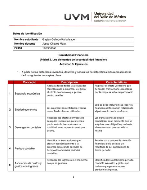 A5 ACTIVIDAD 5 UVM Datos de identificación Contabilidad Financiera