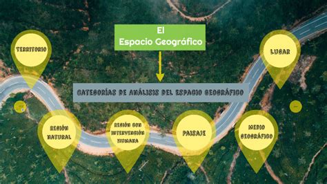 Categorías de Análisis del Espacio Geográfico by Edson Viera