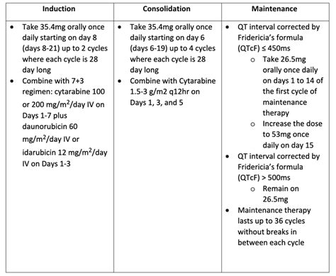 Pharmacist S Application To Practice Quizartinib Hopa