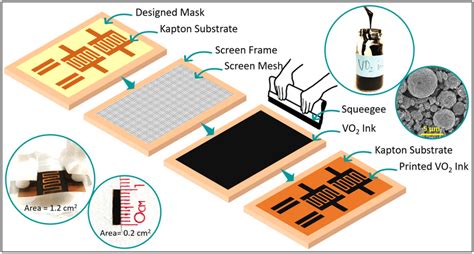 Scheme Of Devices Fabrication Steps Of Screen Printing Technique