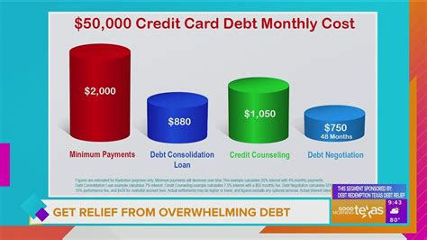 Get Relief From Overwhelming Debt Wfaa