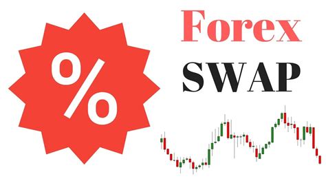 Forex Swap What Is Swap Rate In Forex Trading Youtube