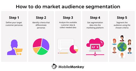 How To Segment An Audience 5 Overlooked Tactics And Advanced Hacks