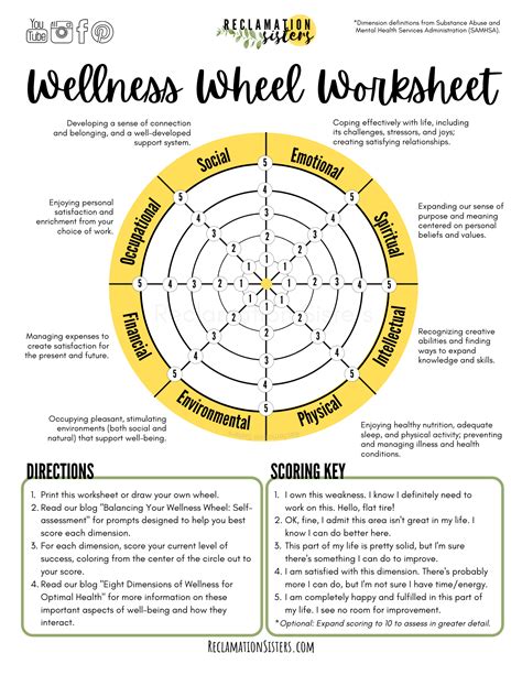 The Wellness Wheel Artofit