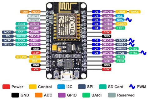 Nodemcu Esp Pin Layout