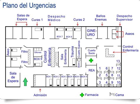 Soy Del Pool Servicio De Urgencias Actuaciones De Enfermer A