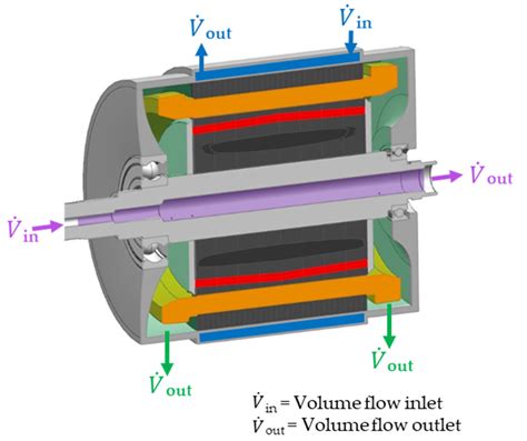 Machines Free Full Text Comparison Of Commonly Used Cooling