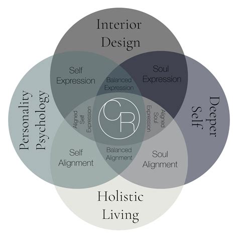 Holistic Interior Design The Beginner S Guide Catherine Rose Design