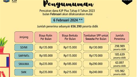 Kabar Gembira Bantuan Kjp Plus Bulan Februari Mulai Cair Hari Ini