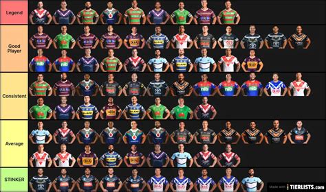 Top NRL Players Tier List Maker - TierLists.com