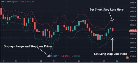 Atr Stop Loss Finder The Forex Geek