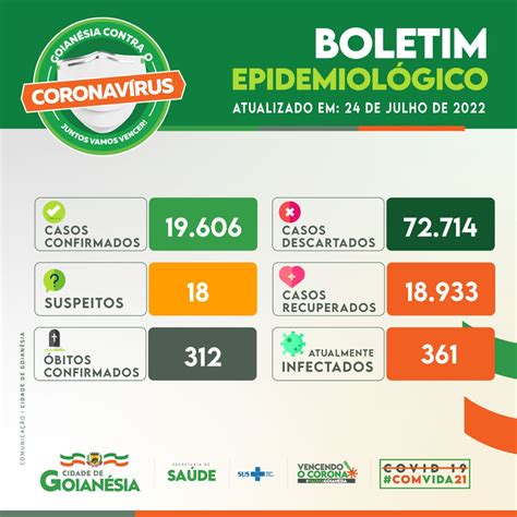 Confira Nosso Boletim Epidemiol Gico De Prefeitura De