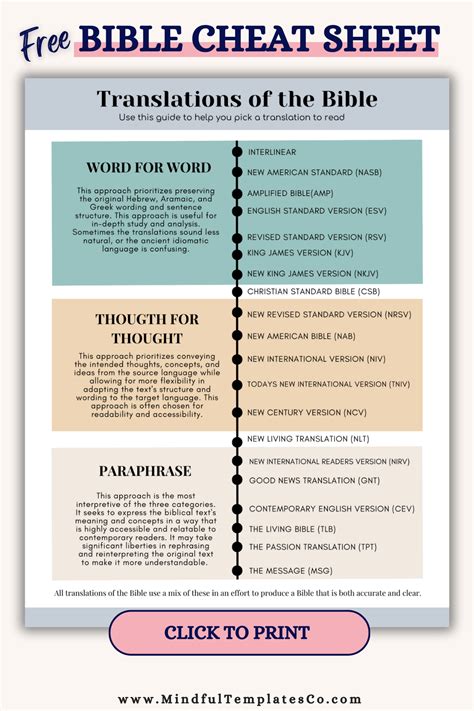 Bible Study Cheat Sheet For Bible Translations All You Need To Know