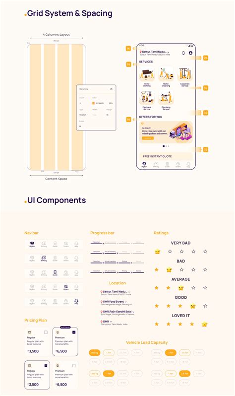 Master UI Design with Perfect Grids & Components in 2025 | Ux design