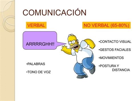 Escucha Activa Y Comunicacion Ppt