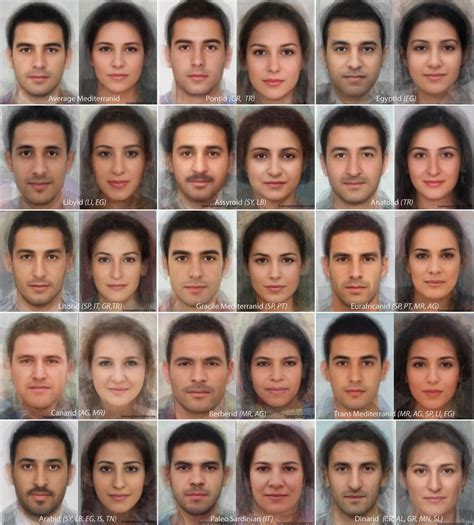 Human Phenotypes