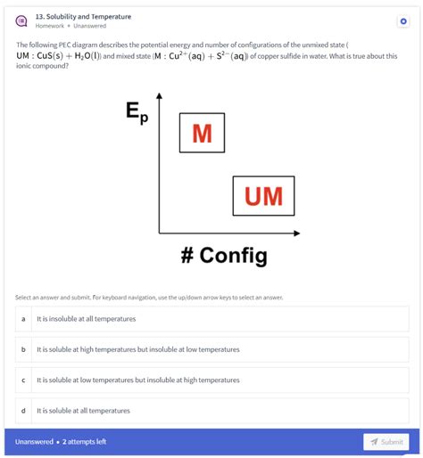 Solved The Following Pec Diagram Describes The Potential