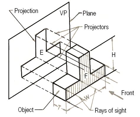 Basic Engineering Drawing Projection Knowledge Zone The Online Support