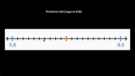 Menempatkan Desimal Pada Garis Bilangan Pecahan Matematika Khan