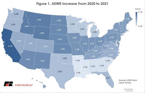 The 2021 Aewr Finally Revealed Market Intel American Farm Bureau Federation