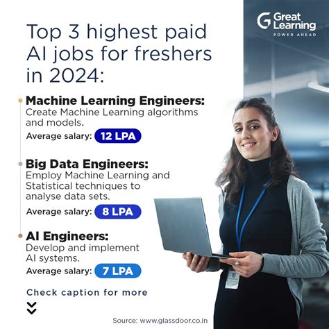 Great Learning Ai And Machine Learning Jobs Are Some Of