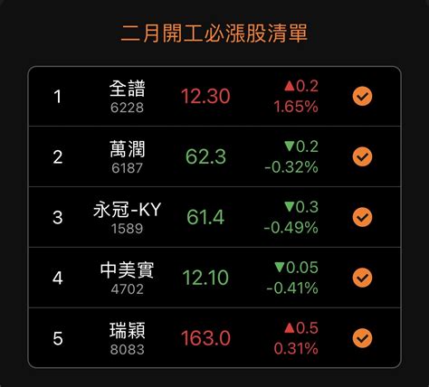 創作 籌碼k線又來送二月必漲清單、權限直接拿 看板stock Ptt網頁版