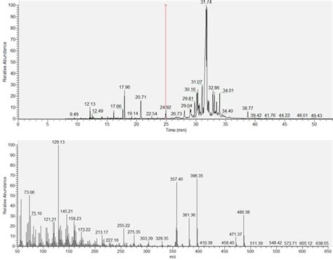 Mass Spectrometry – The Forensics Library