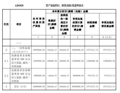 【实用】高新技术企业，四个案例助您了解设备、器具税前扣除优惠政策澎湃号·政务澎湃新闻 The Paper