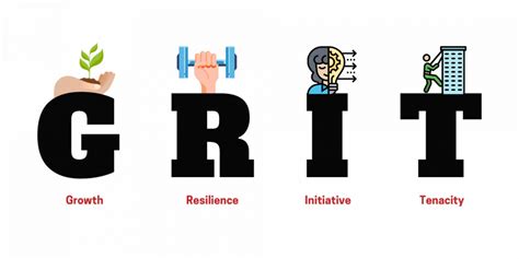 Grit And The Qualities To Succeed — The International School Of Macao