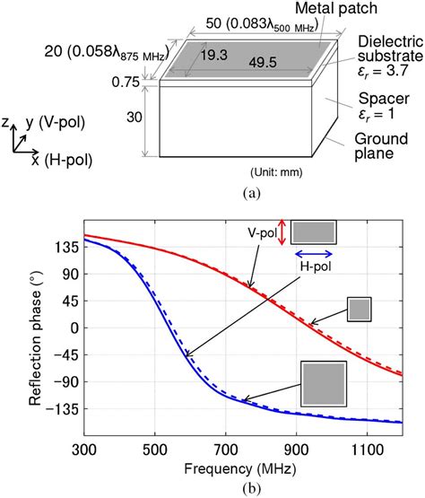 A Rectangular Unit Cell B Reflection Phase Download Scientific