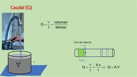 Solution Semana Ecuaci N De Continuidad Y De Bernoulli Studypool