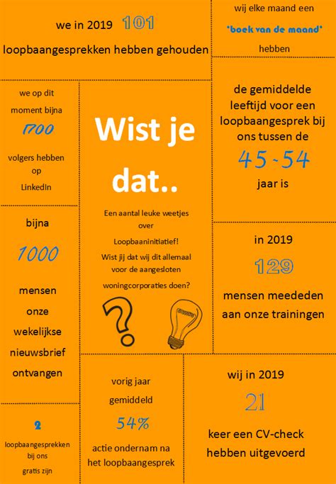 Wist Je Dat Loopbaaninitiatief