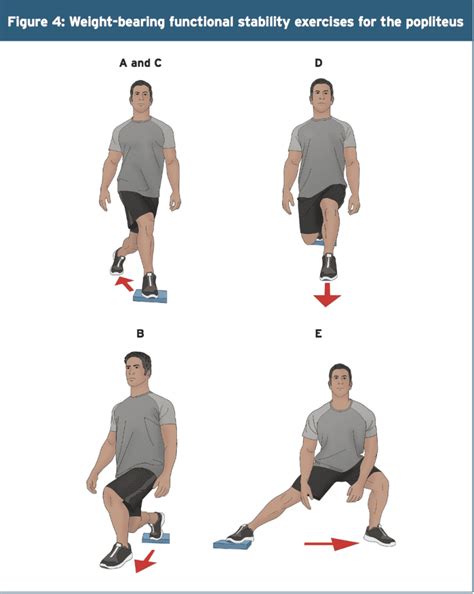 Popliteus Muscle Exercises