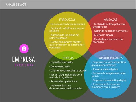 Analise Swot De Uma Empresa