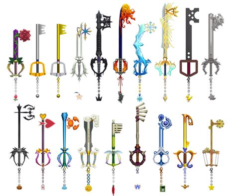 Whats Your Favorite Keyblade R KingdomHearts