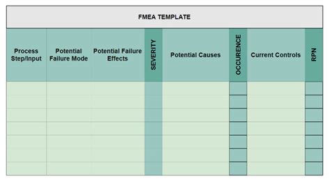 Fmea Excel Template Prntbl Concejomunicipaldechinu Gov Co