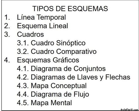 Top 53 Imagen Tipos De Esquemas Y Diagramas Abzlocalmx