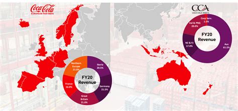 Coca Cola Europacific Partners Stock Dividend Growth Idea NASDAQ CCEP