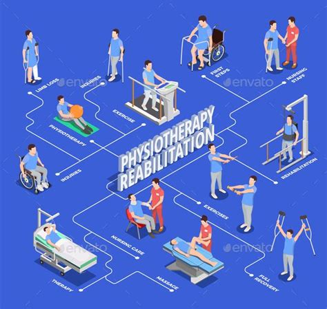 Isometric Rehabilitation Flowchart Artofit