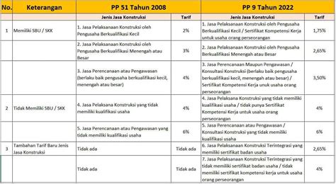 Tarif Pajak Terbaru Homecare24