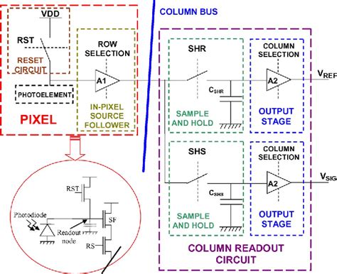 Figure 2 From Novel Readout Circuit Architecture For Cmos Image Sensors Minimizing Rts Noise