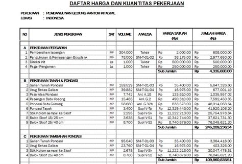 Contoh Rab Renovasi Rumah Rab Proyek Bangunan Rencana Arsitektur Biaya