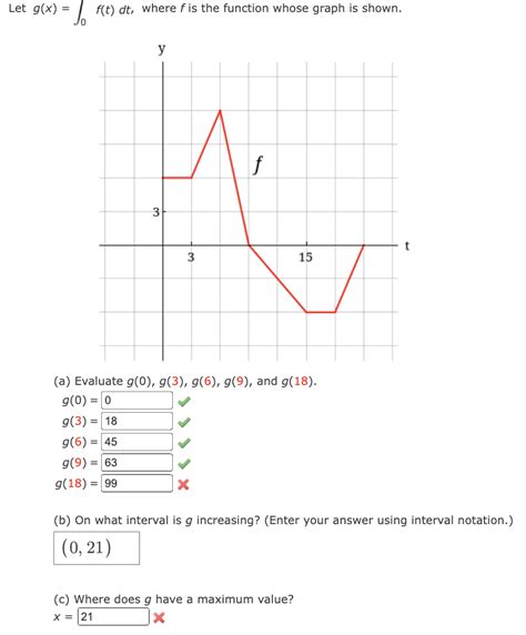 Let G X X F T Dt 0 Where F Is The Function