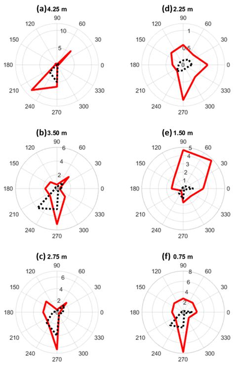 Jmse Free Full Text Performance Assessment Of The Innovative Autonomous Tool Cetoscope© Used